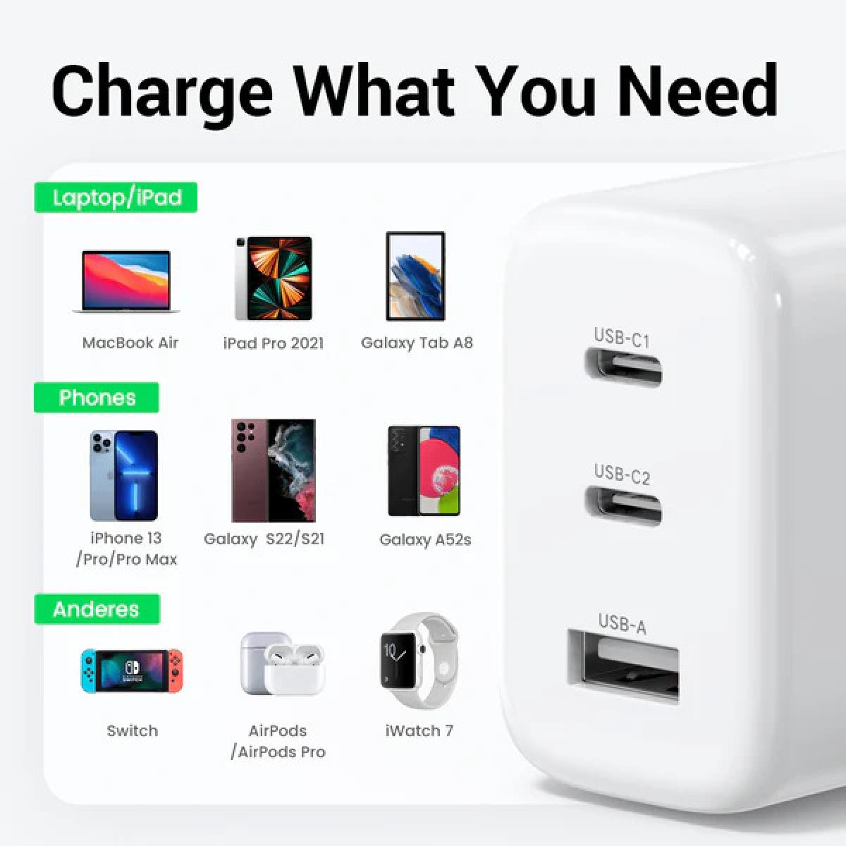 Ugreen 65W USB C Charger with 3-Ports
