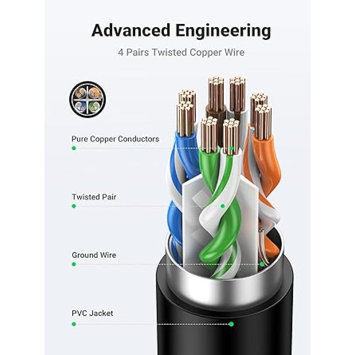 UGREEN CAT6 F/UTP ETHERNET RJ45 EXTENSION MALE/FEMALE 5M